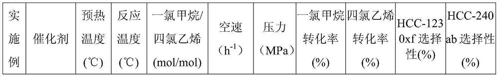 Method for simultaneously preparing 1,1,1,2,2-pentachloropropane and 2,3,3,3-tetrachloropropene