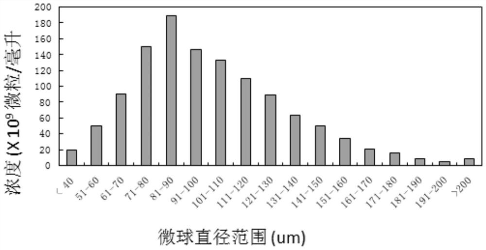 A preparation method and application method of human mesenchymal stem cell exosome freeze-dried powder