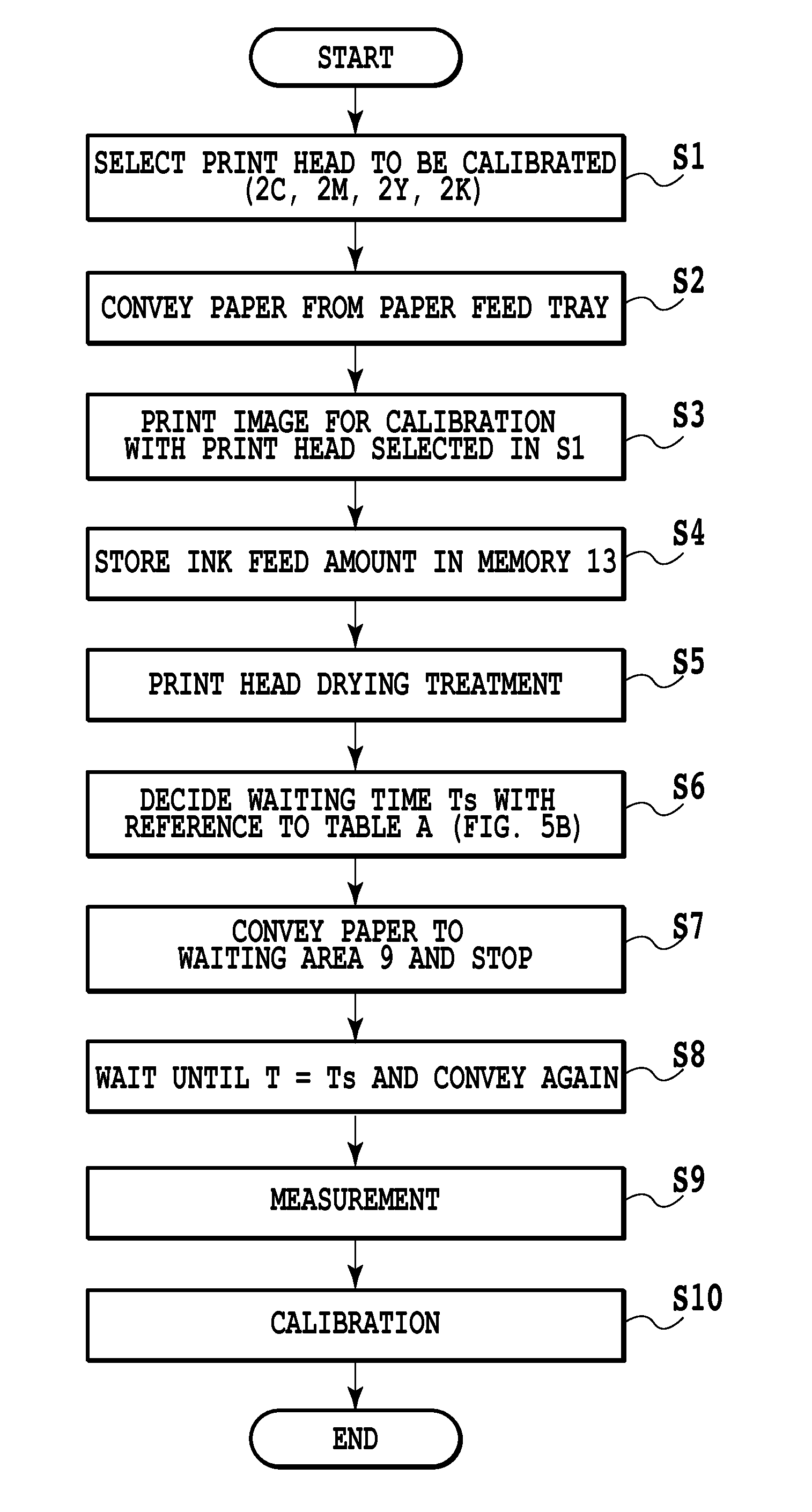 Inkjet printing apparatus and calibration method