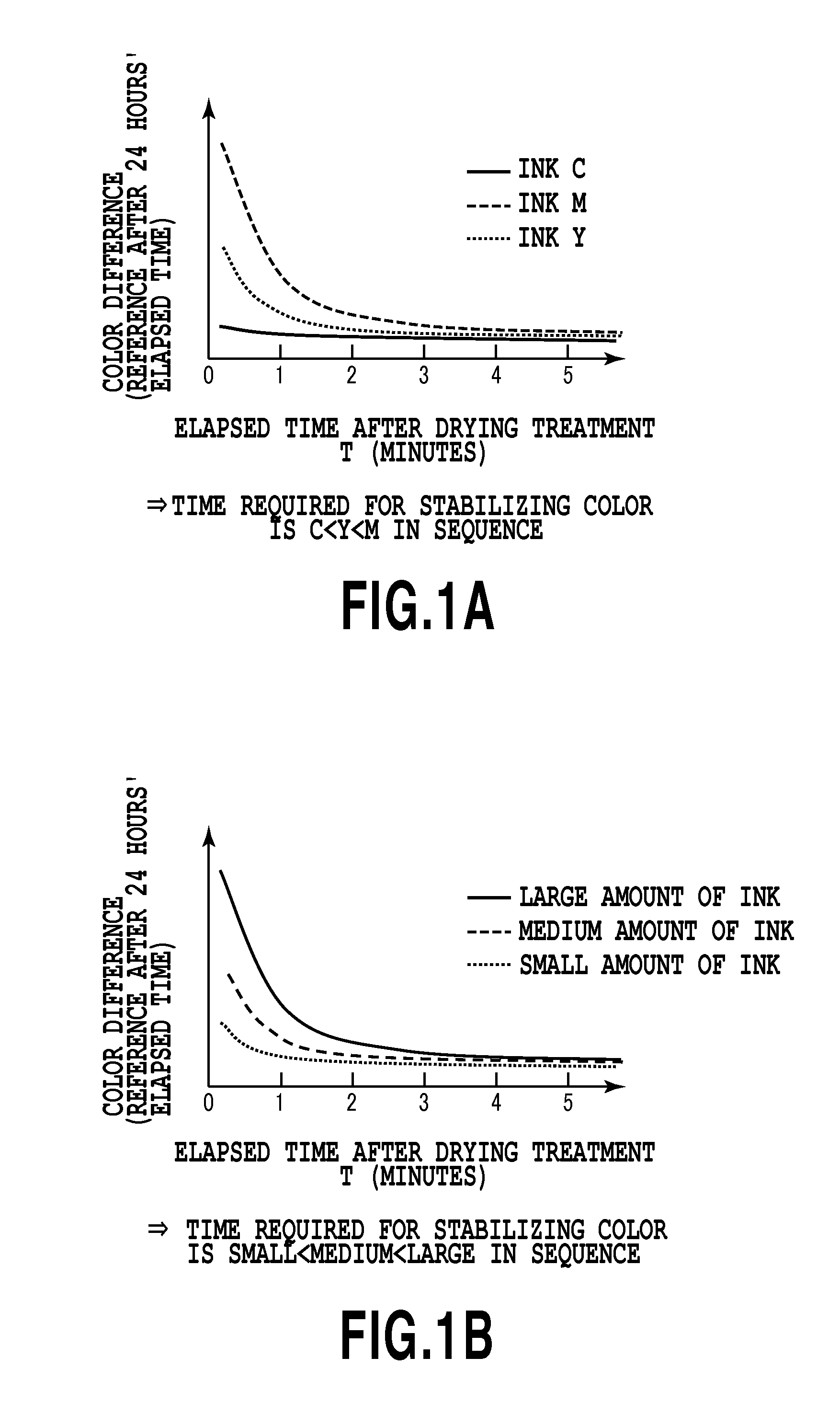 Inkjet printing apparatus and calibration method