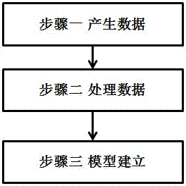 Method for establishing disease risk adjustment model