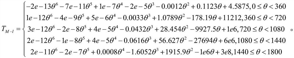 Threaded connection structure loosening failure judgment method