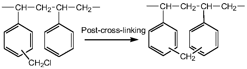 Functionalization hyper-crosslinked resin and preparation method thereof