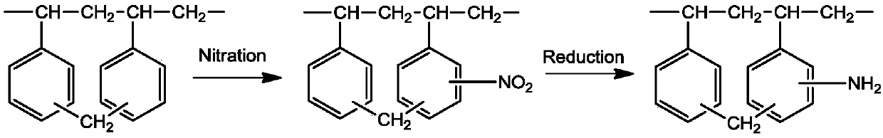 Functionalization hyper-crosslinked resin and preparation method thereof