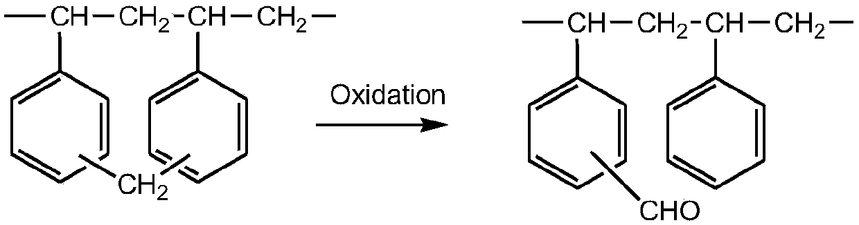 Functionalization hyper-crosslinked resin and preparation method thereof