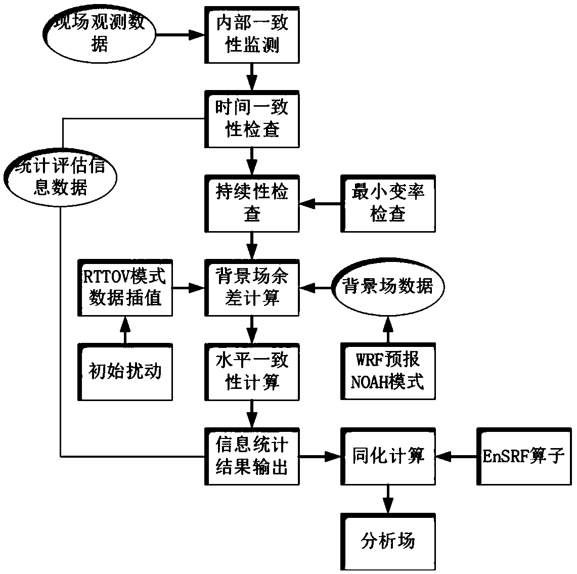 Multi-satellite multi-frequency band-based multi-architecture emergency guarantee system