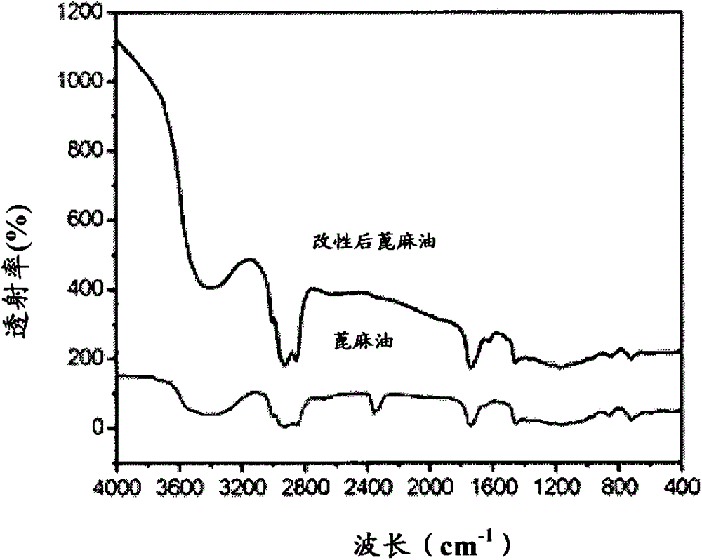 Environment-friendly vegetable oil-based polyurethane binder resin, ink for corrugated cardboard and its preparation method