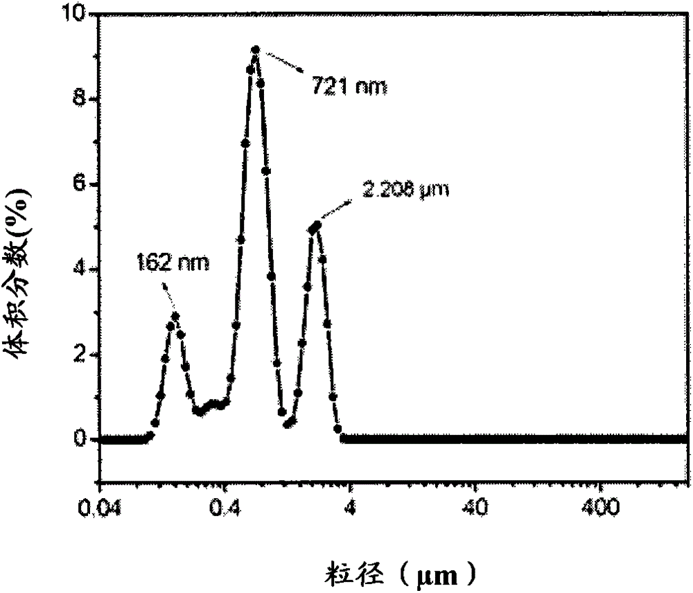 Environment-friendly vegetable oil-based polyurethane binder resin, ink for corrugated cardboard and its preparation method