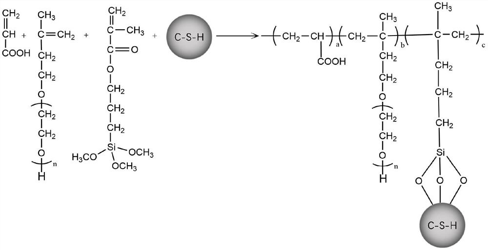 Calcium silicate hydrate crystal nucleus early-strength polycarboxylic acid water reducer and preparation method thereof