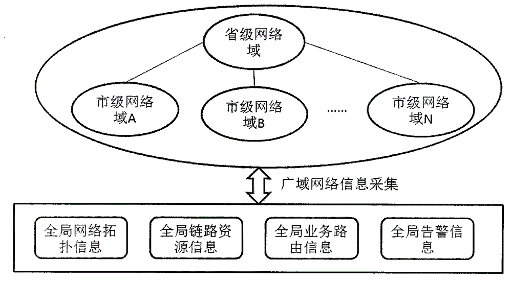 Communication safety guard model for electric power optical transmission network and control method for said model