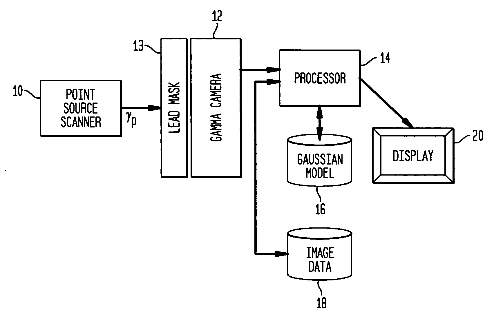 Peak detection calibration for gamma camera using non-uniform pinhole aperture grid mask