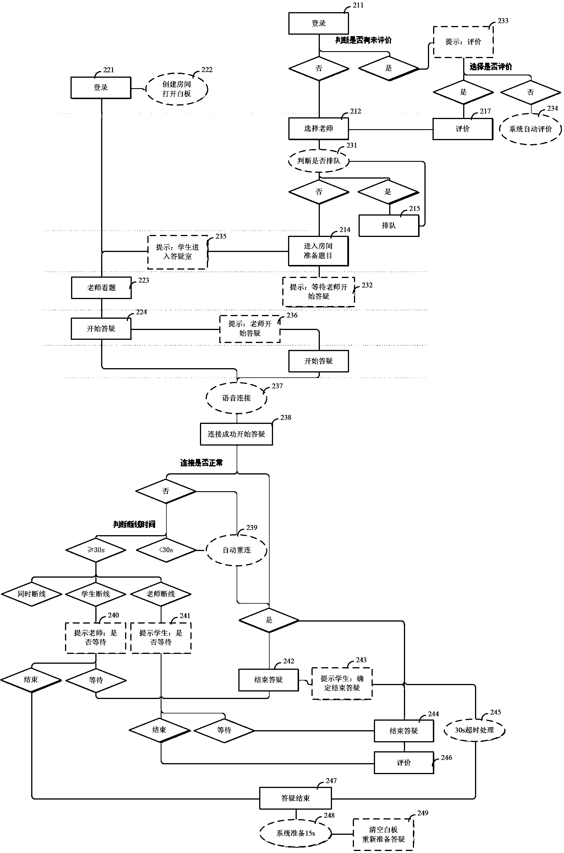 Method for uploading questions to be answered based on mobile intelligent electronic device