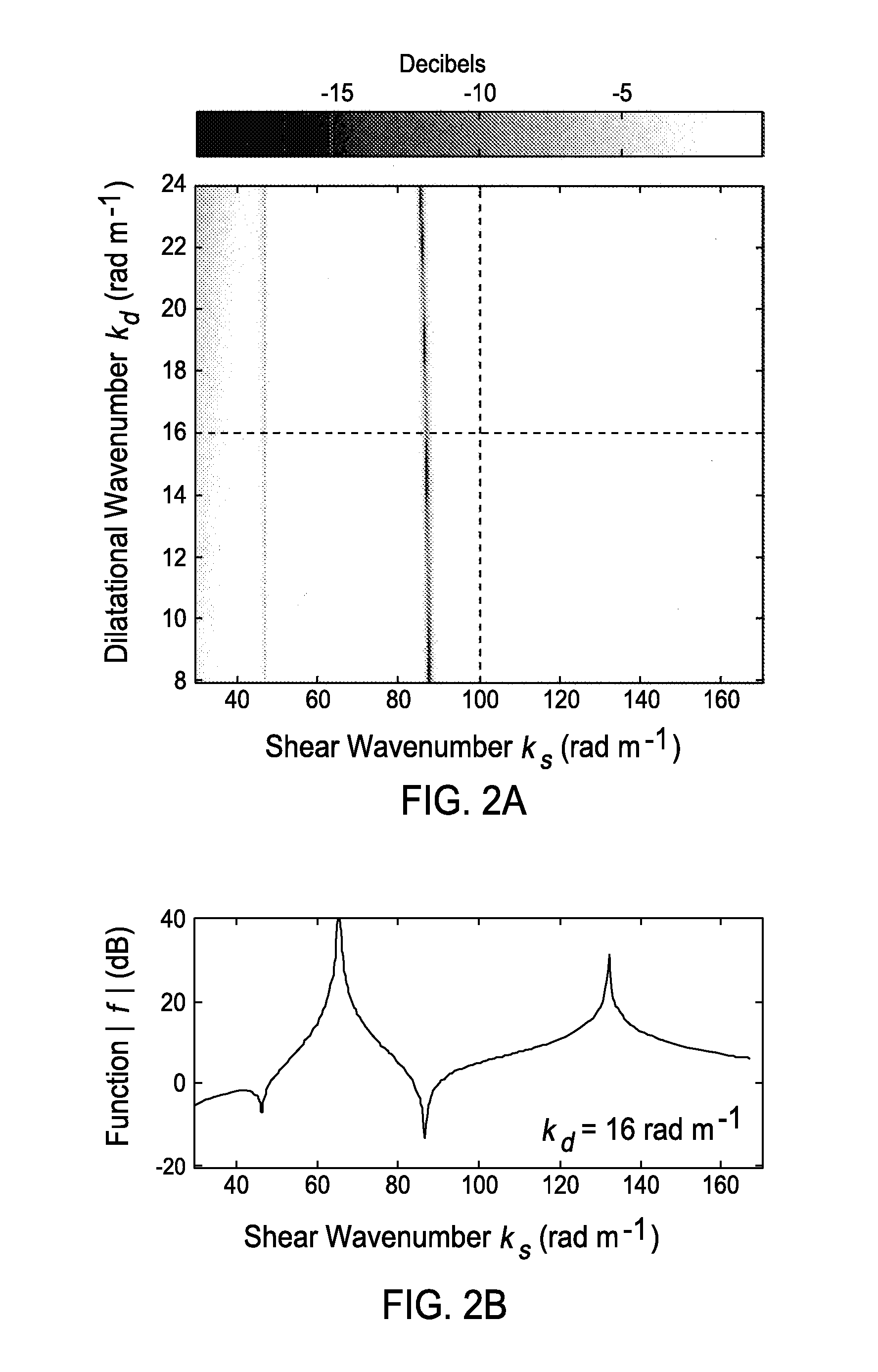 Method for measuring shear wavespeed in an isotropic plate