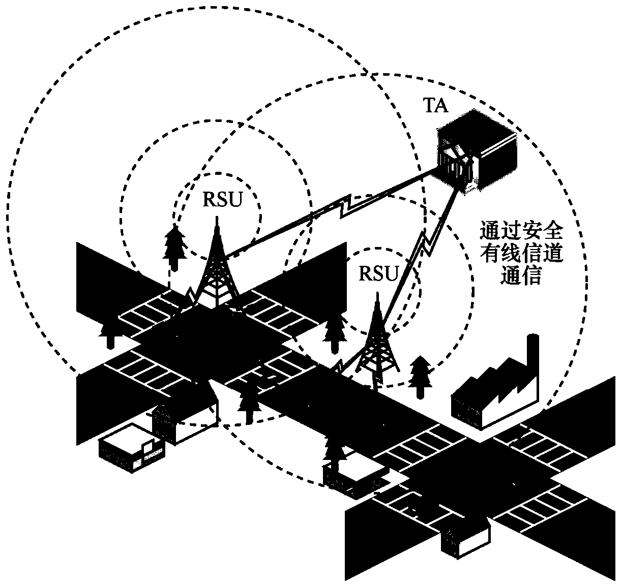 Anti-quantum calculation distributed Internet of Vehicles method and system based on identity secret sharing and implicit certificates