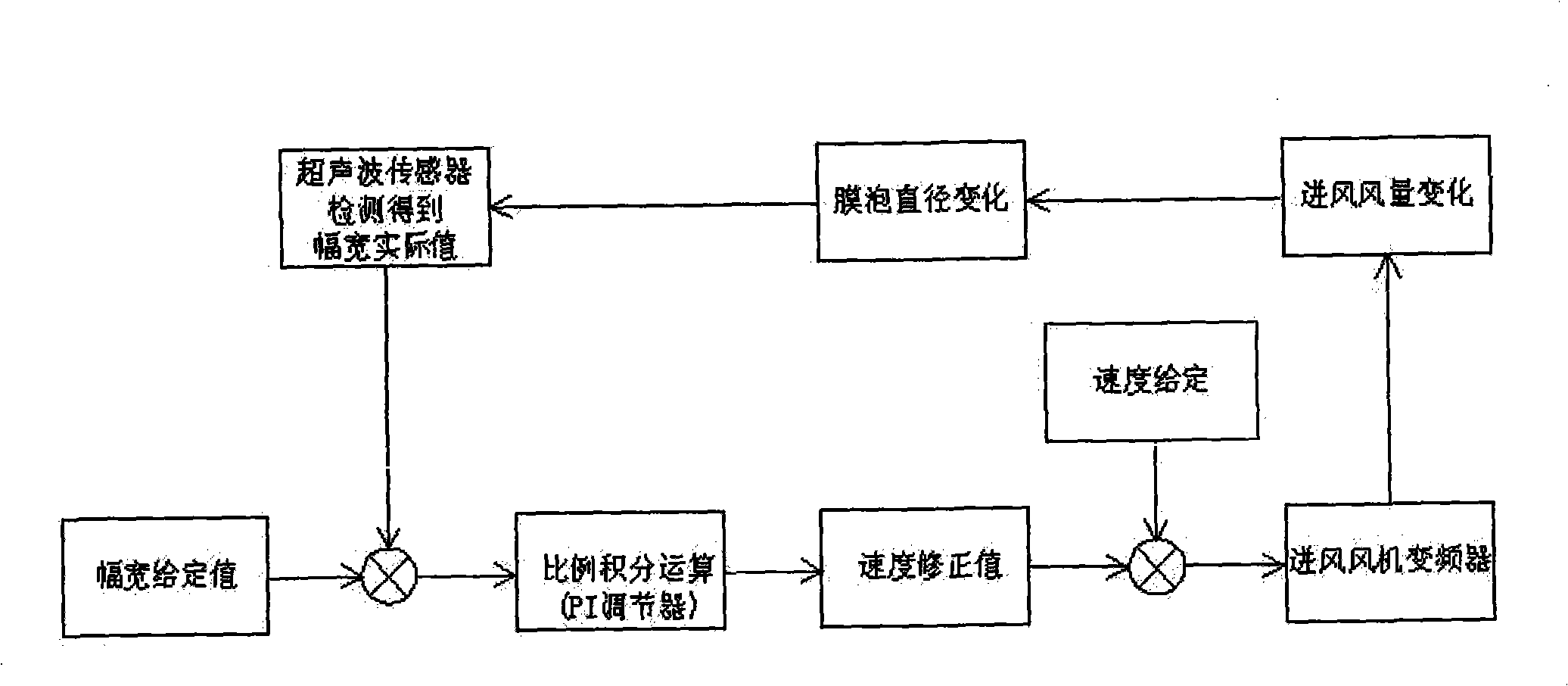 High-precision inner-cooling automatic control system