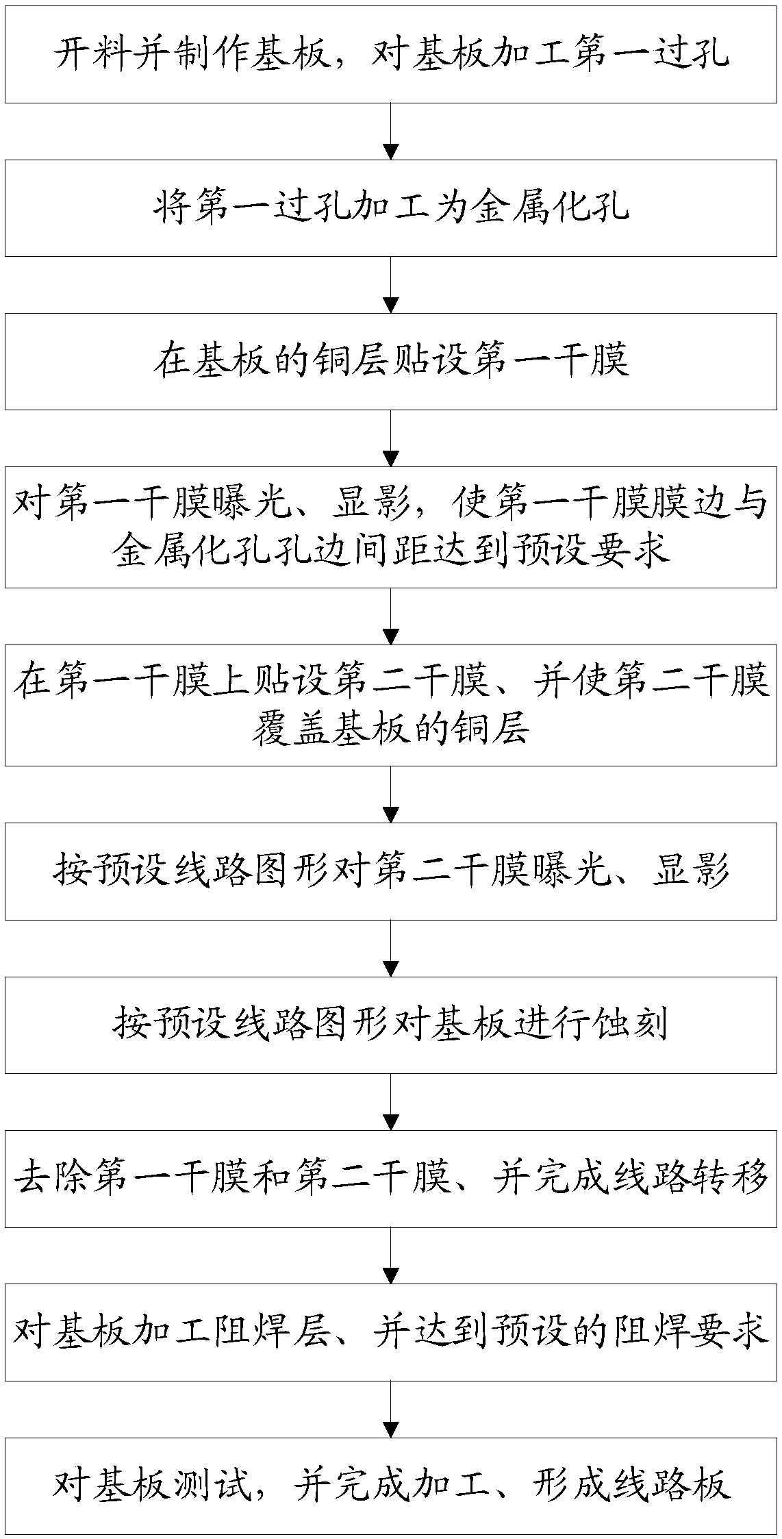 Circuit board, production method thereof and pattern transfer method