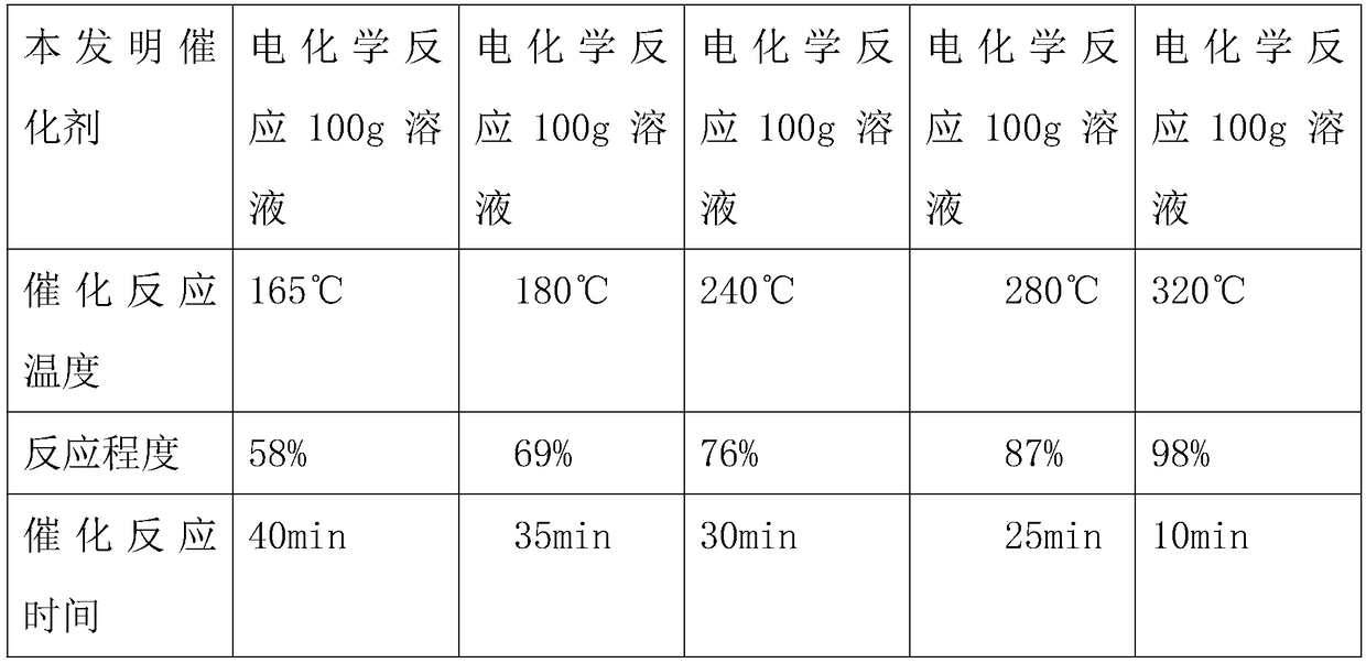 Catalyst for electrochemical application