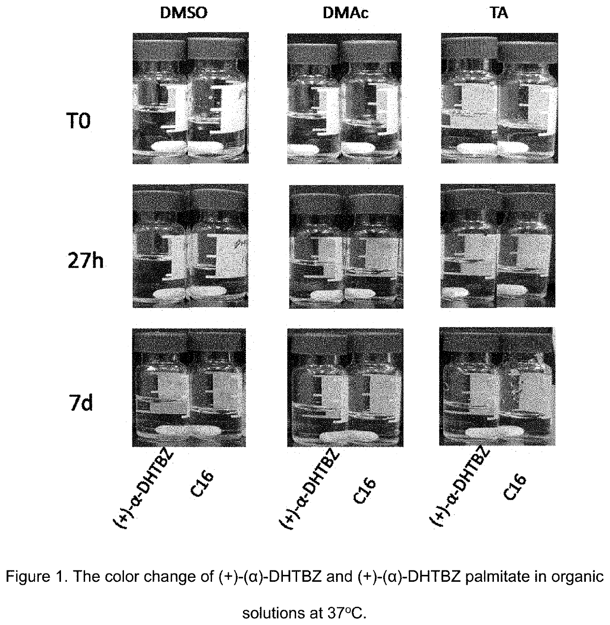 Esters of dihydrotetrabenazine