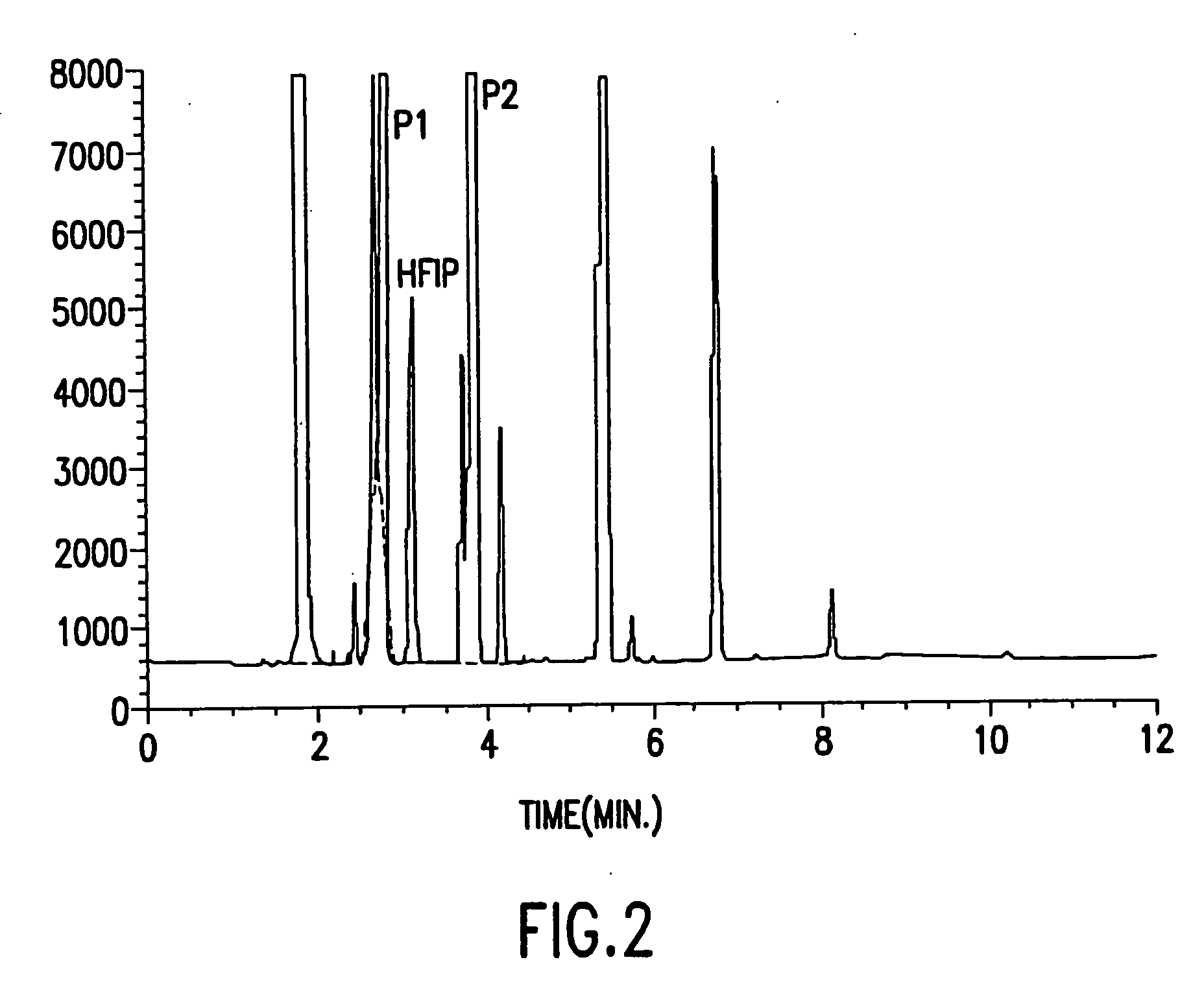 Fluoroether compositions and methods for inhibiting their degradation in the presence of a lewis acid