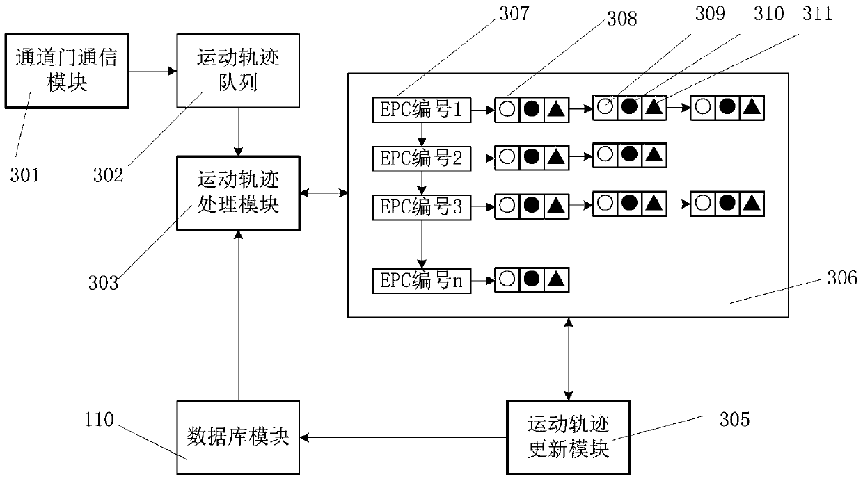 A directional monitoring system with radio frequency signal identification