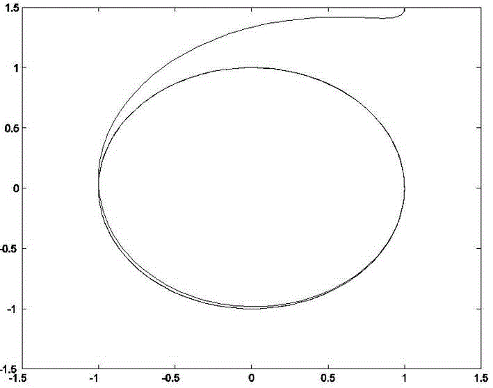 Plane profile trajectory tracking control method