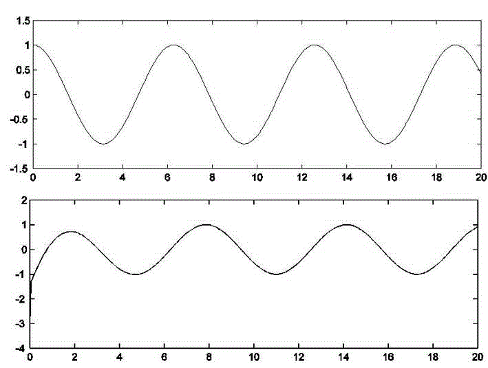 Plane profile trajectory tracking control method