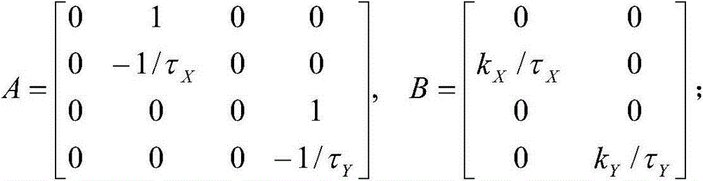 Plane profile trajectory tracking control method