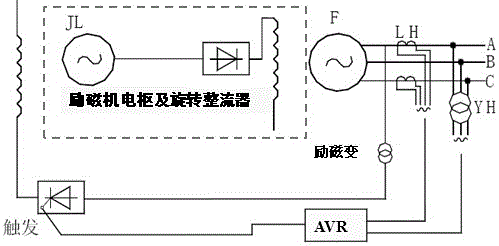 Modeling method for actual measurement of electromechanical transient model of 39-phase self-excited brushless excitation system of nuclear power unit