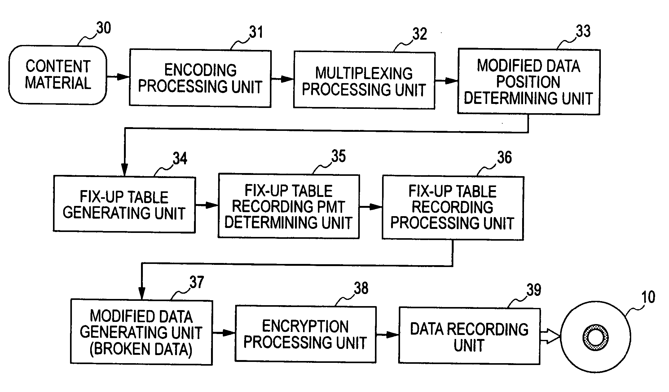 Information processing device, information recording medium manufacturing device, information recording medium, methods thereof, and computer program