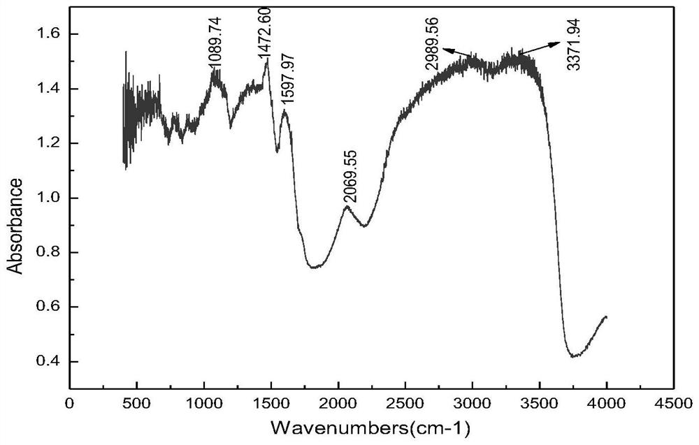 A kind of preparation method of anti-high temperature binary copolymerization low molecular weight polyamine inhibitor for water-based drilling fluid