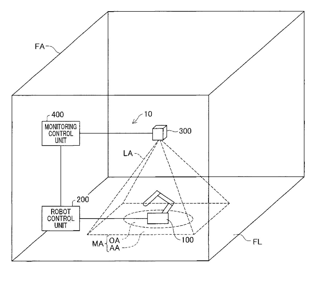 System and method for monitoring entry of object into surrounding area of robot