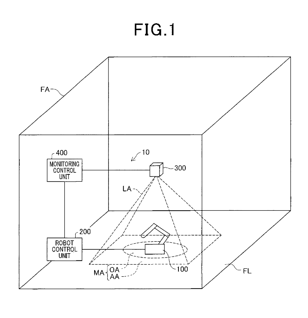 System and method for monitoring entry of object into surrounding area of robot