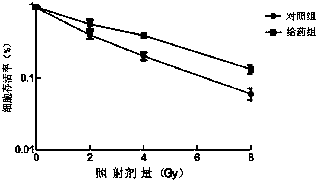 Application of glucosamine in preparation of drug for preventing and treating ionizing radiation induced pulmonary injury