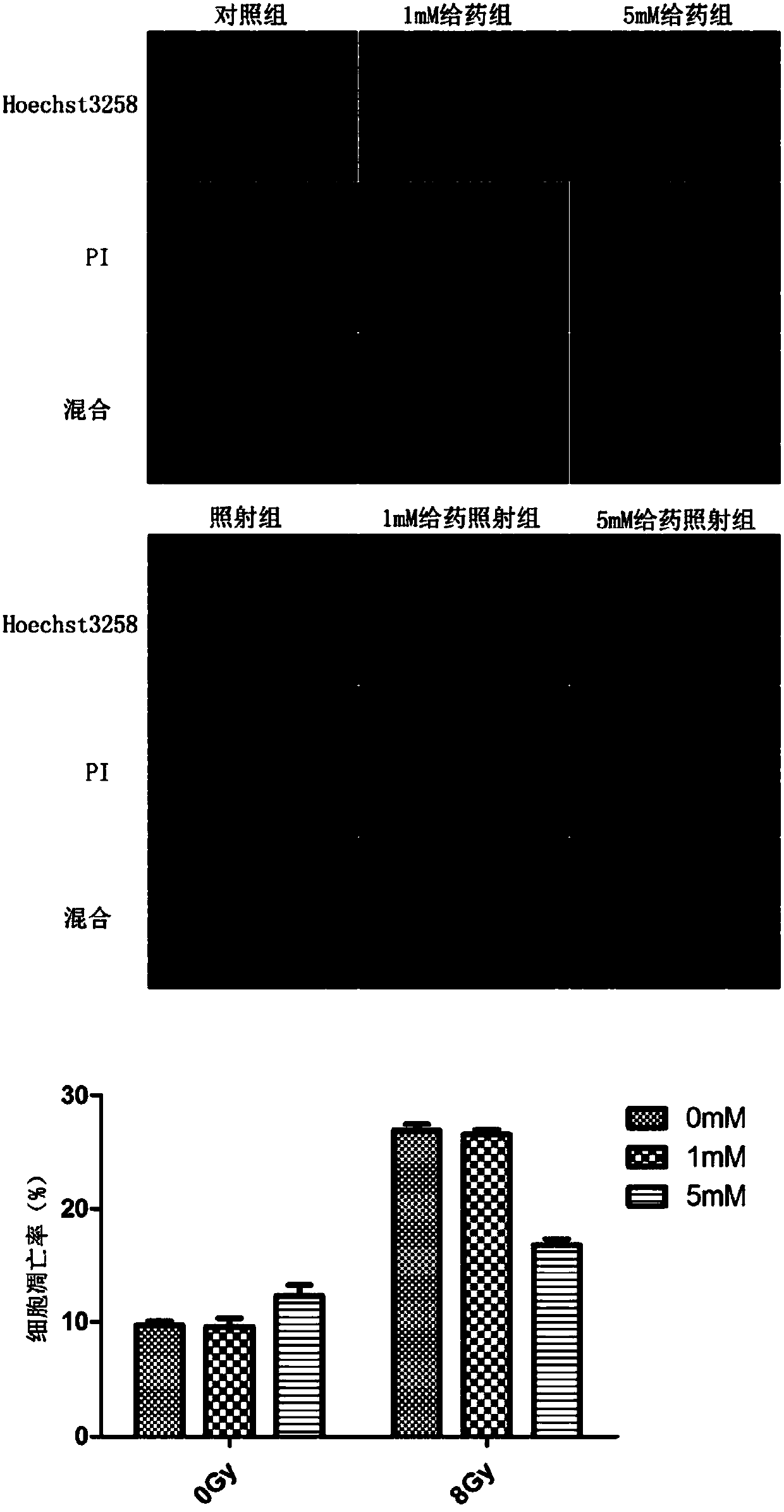 Application of glucosamine in preparation of drug for preventing and treating ionizing radiation induced pulmonary injury