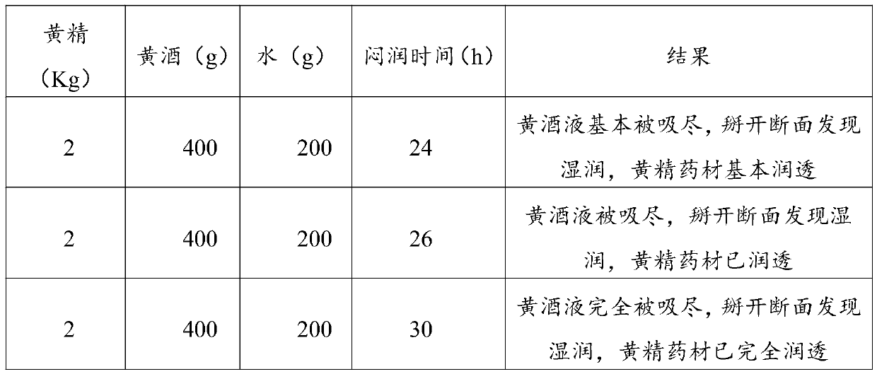 Preparation method of wine-processedrhizomapolygonati