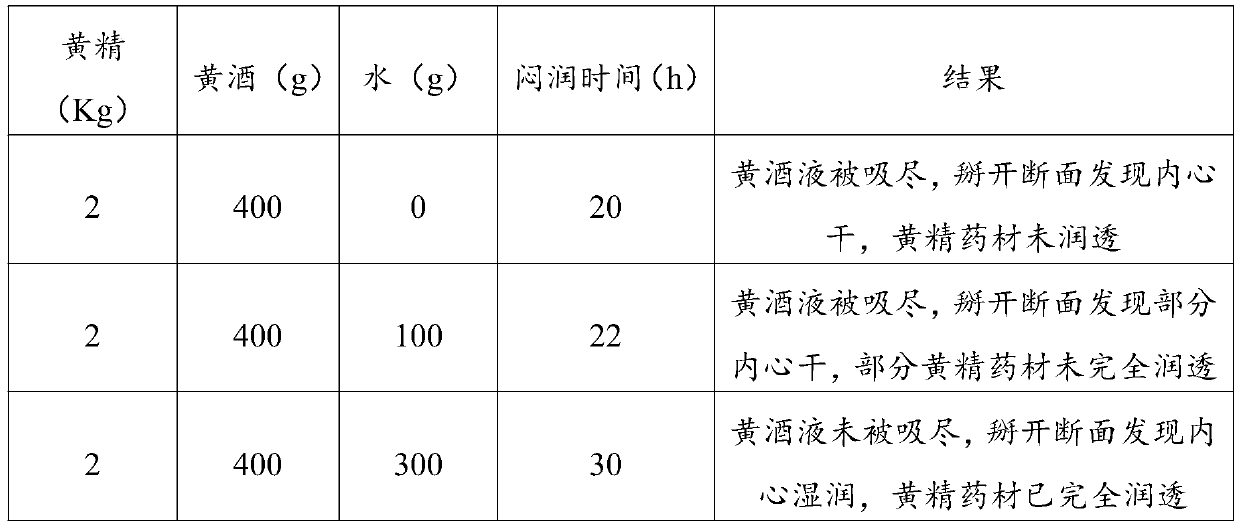 Preparation method of wine-processedrhizomapolygonati