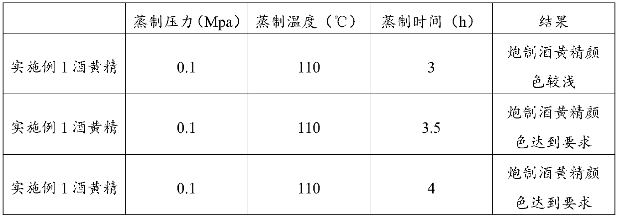 Preparation method of wine-processedrhizomapolygonati