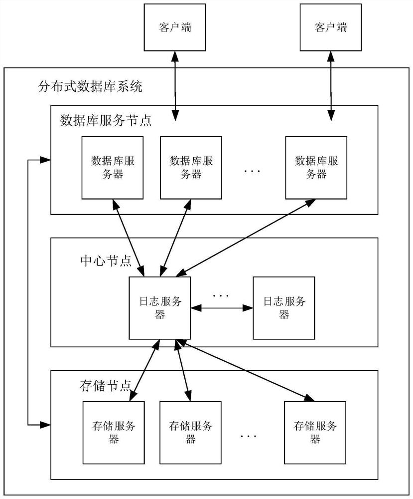 Data backup method, device and apparatus and storage medium