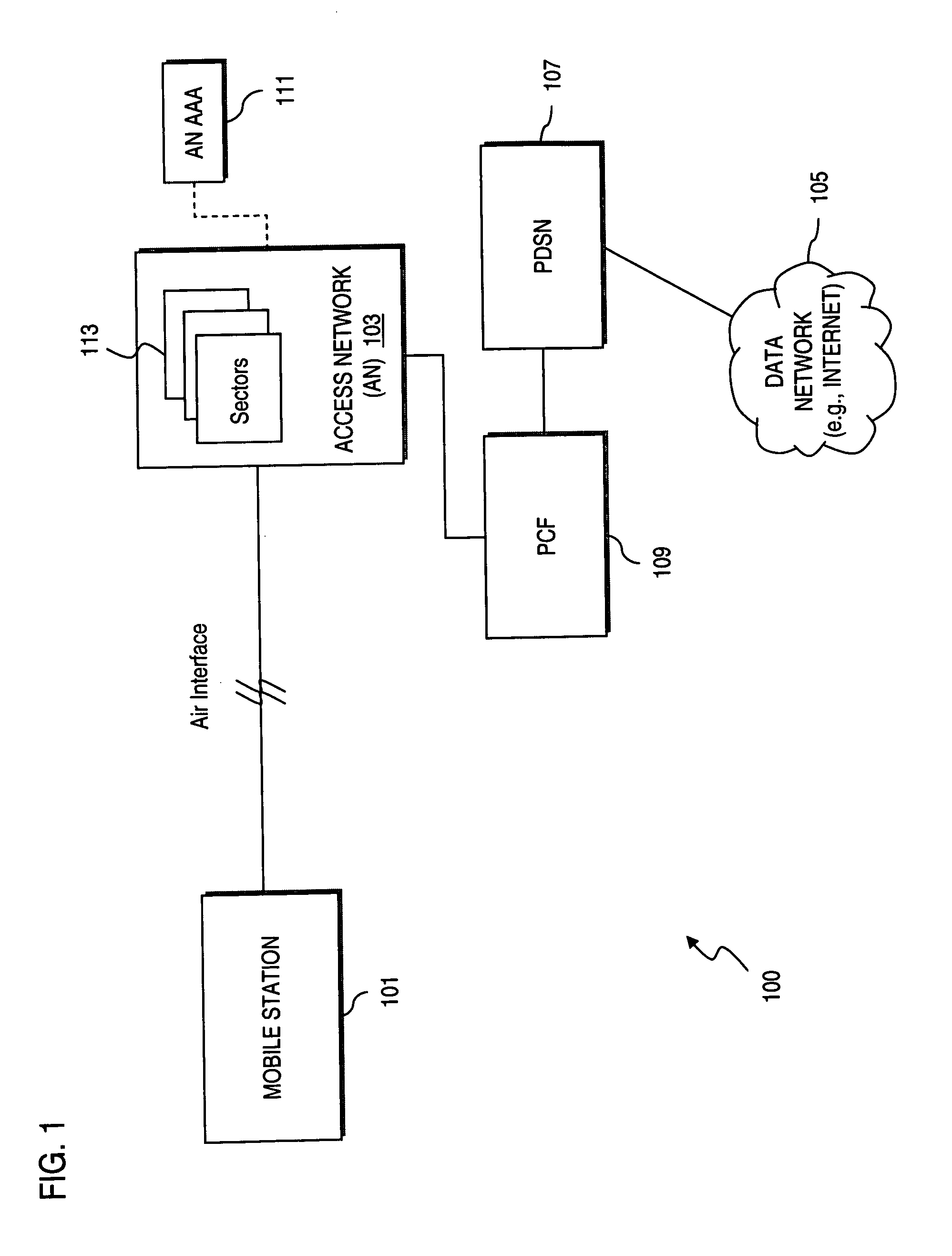 Signaling for administrative domain change during location tracking