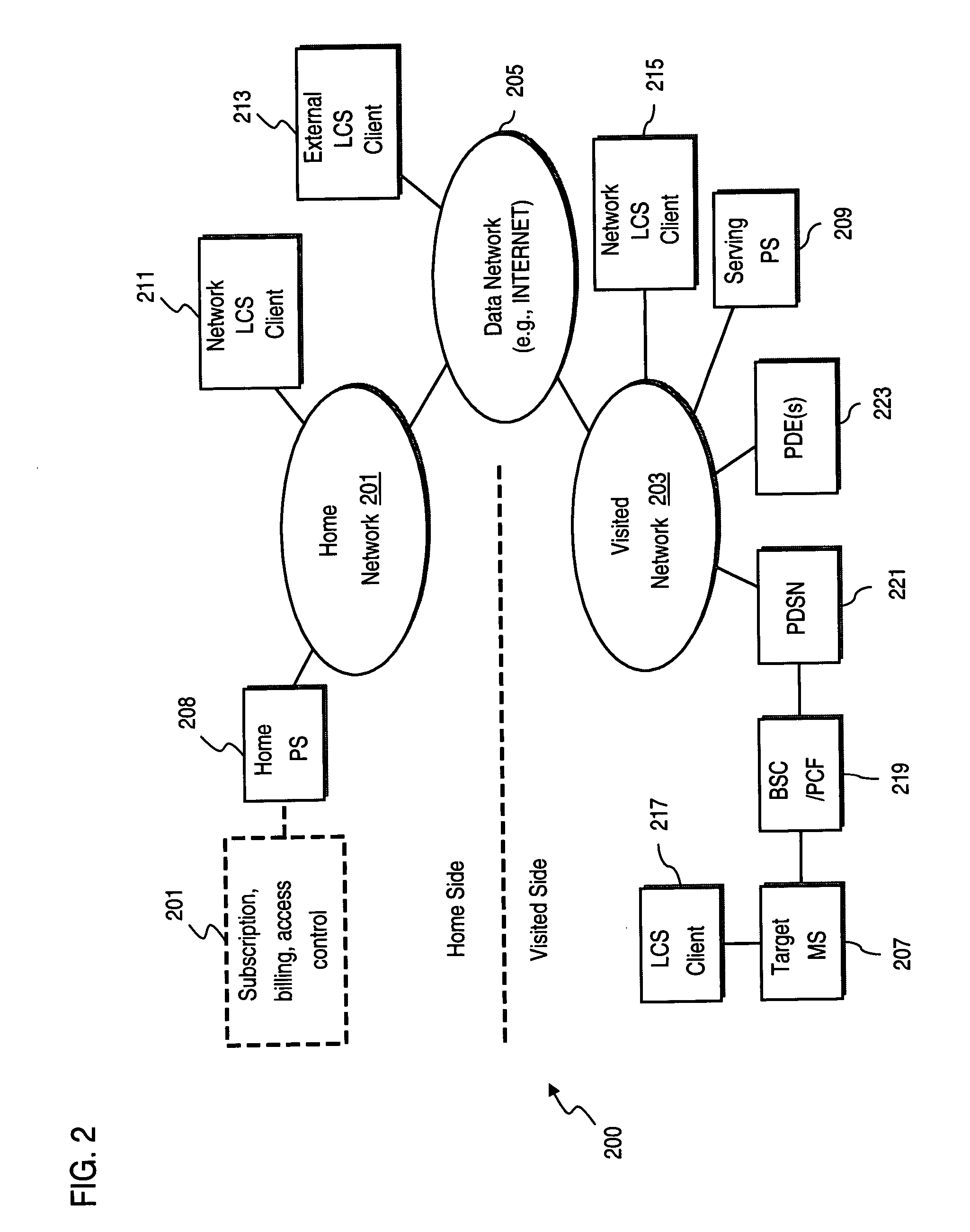 Signaling for administrative domain change during location tracking