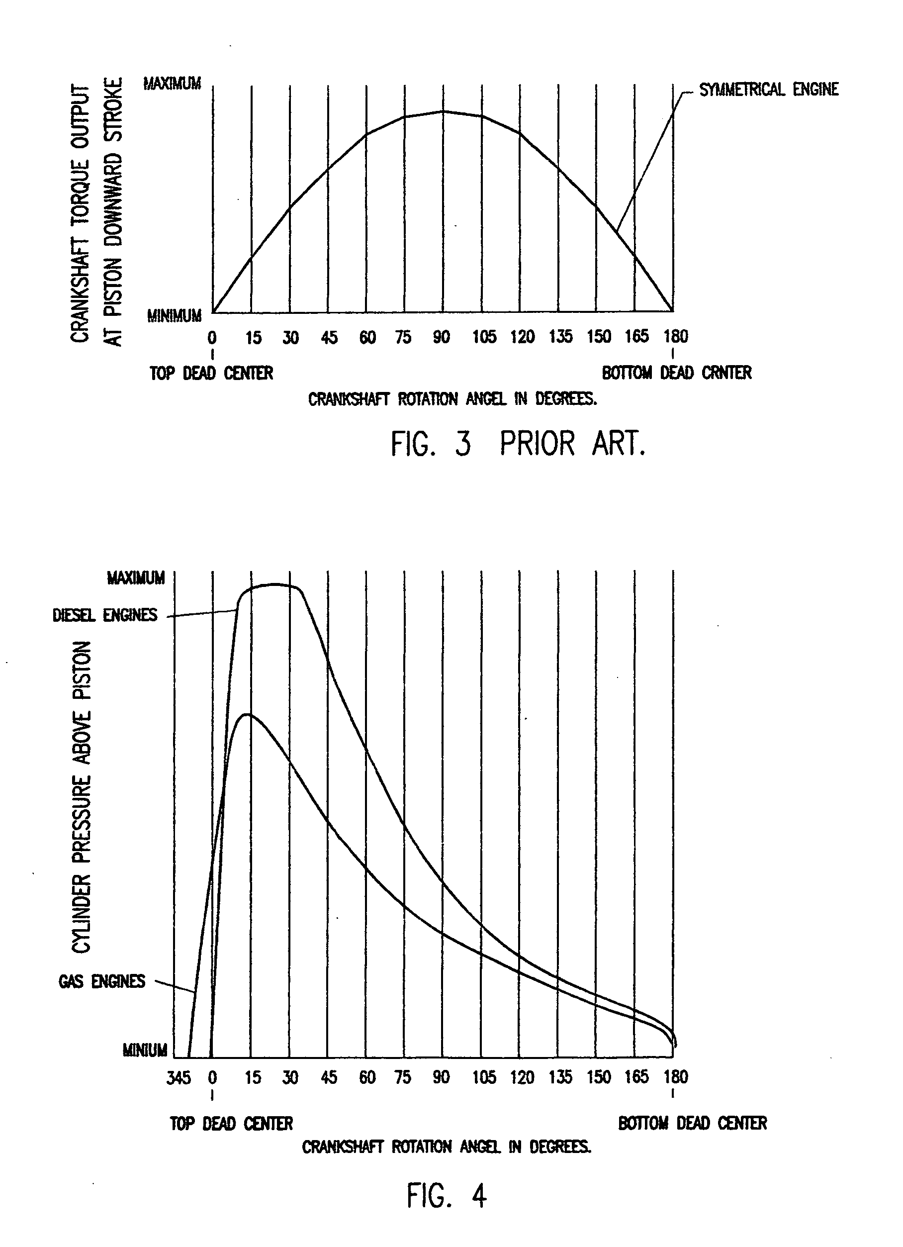 Increase torque output from reciprocating piston engine