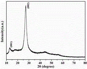 A kind of preparation method of carbon nitride nanotube