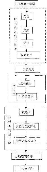 Process and device for coating film on glass