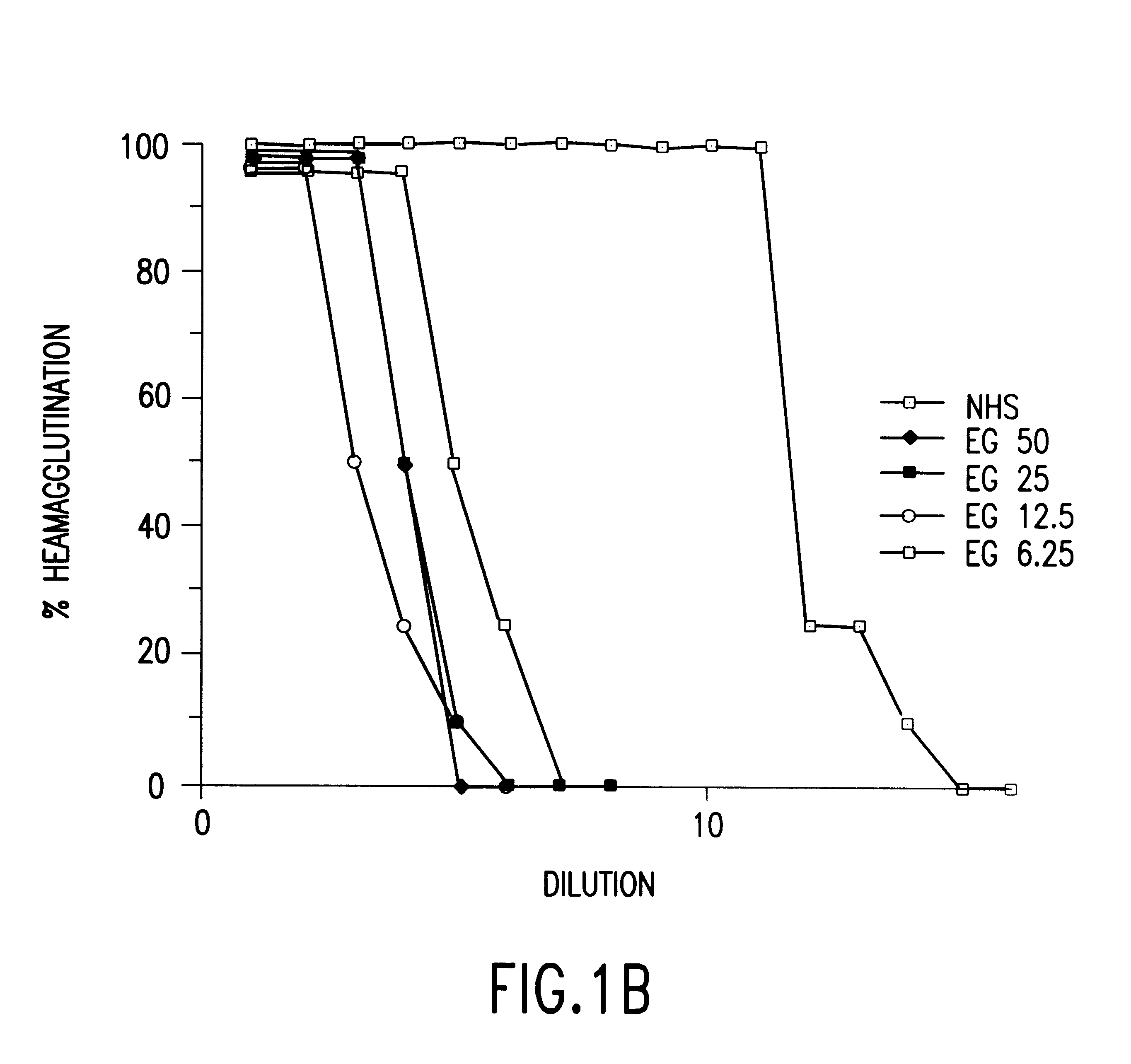 Cells expressing an alphagala nucleic acid and methods of xenotransplantation