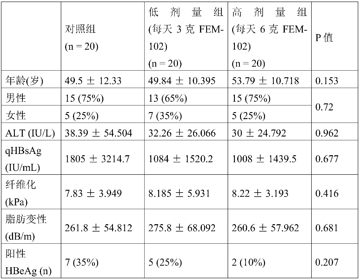 Use of cyanobacterial biomass in treating hepatitis b virus infection