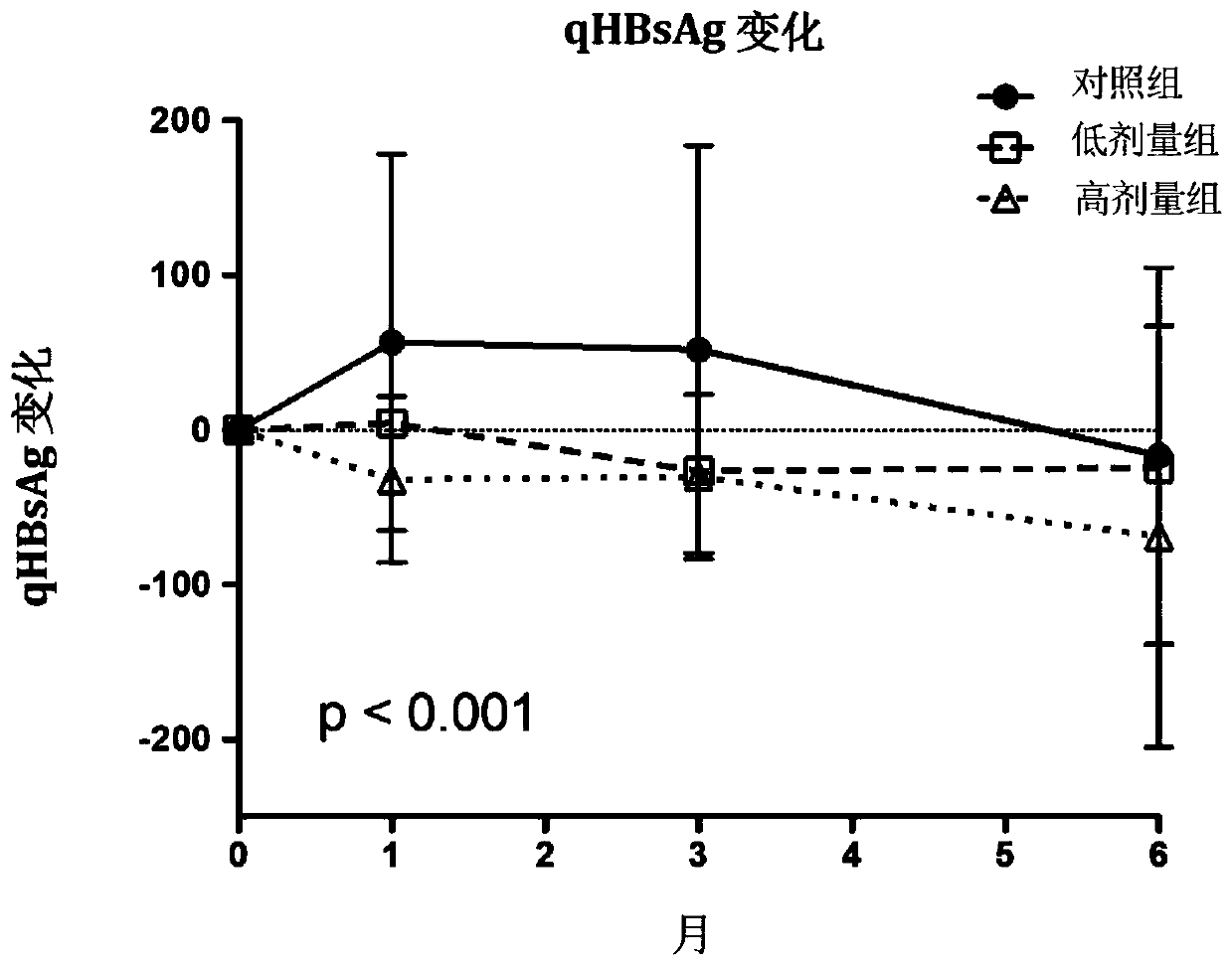 Use of cyanobacterial biomass in treating hepatitis b virus infection