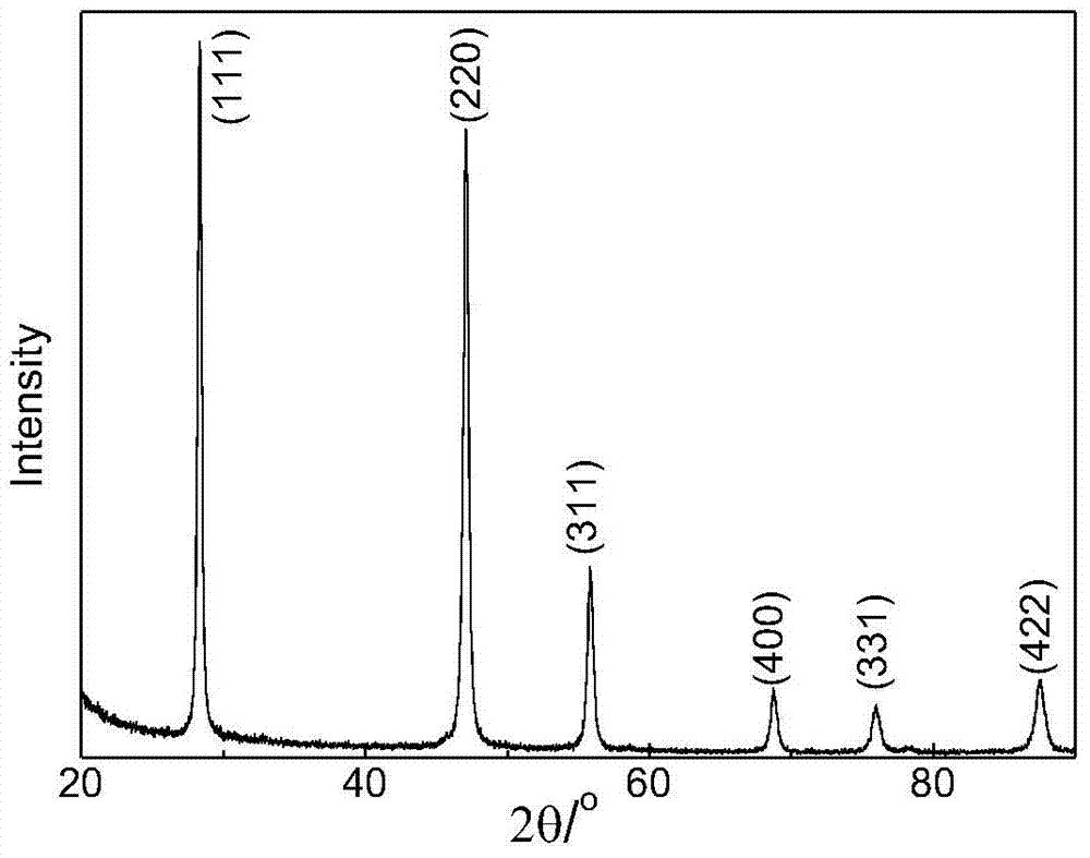 A kind of preparation method of calcium fluoride microsphere