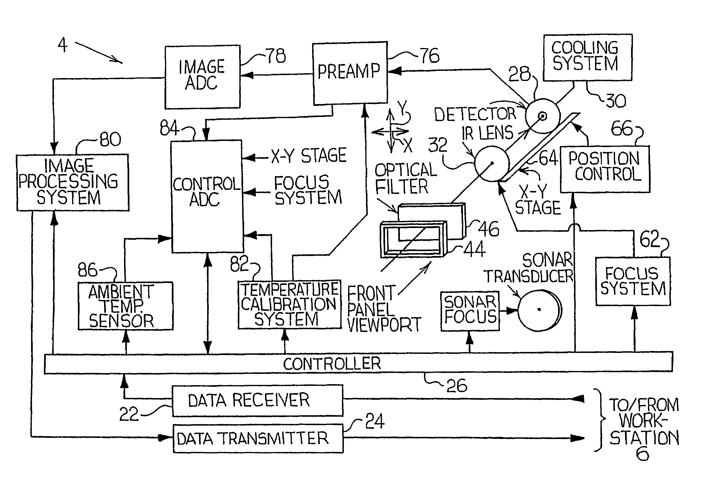 System and method for identifying and classifying dynamic thermodynamic processes in mammals and discriminating between and among such processes