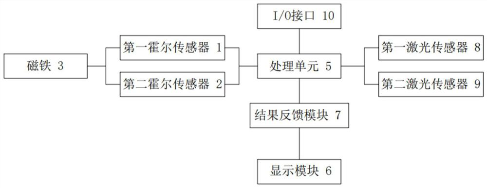 Magnetic field value measuring device and magnetic field value measuring method