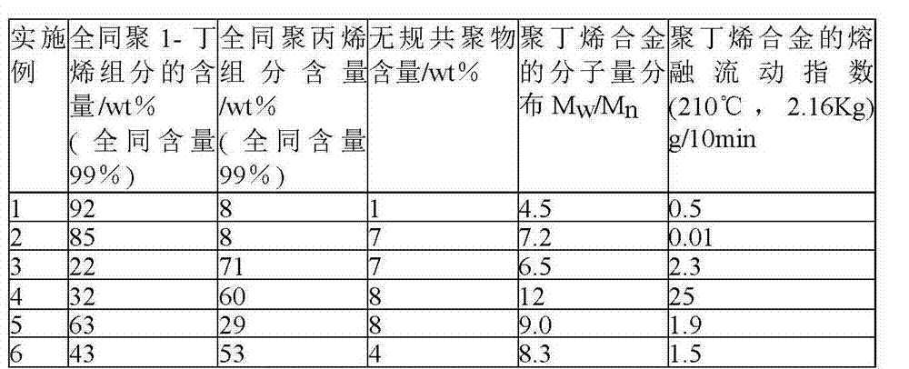 Preparation methods for polyolefin alloy